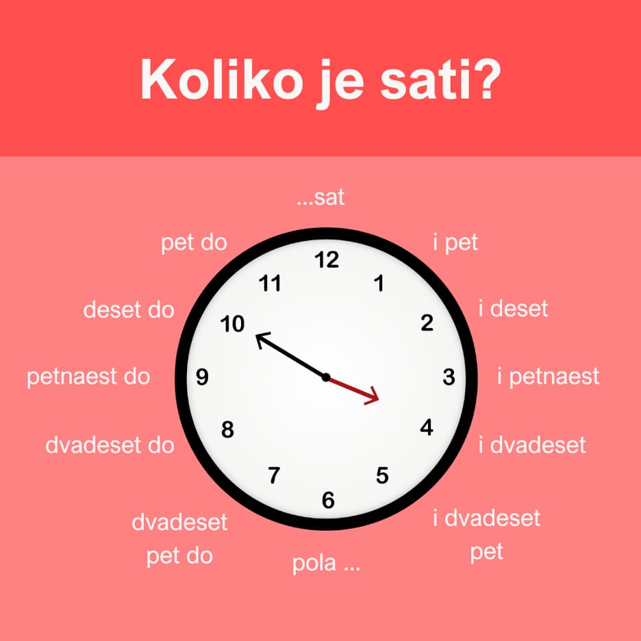 A visual guide for telling time in Serbian.