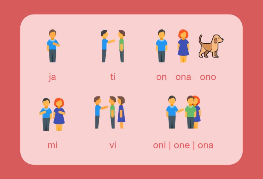 A visual showcasing Serbian personal pronouns.